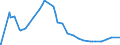 Indicator: : 2-Year Swap Rate (DISCONTINUED)
