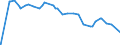 Indicator: : 30-Year Swap Rate (DISCONTINUED)