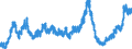 Indicator: New Privately-Owned Housing Units Authorized but Not Started: Single-Family Units: 