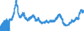 Indicator: New Privately-Owned Housing Units Authorized but Not Started:: Total Units