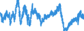 Indicator: New Privately-Owned Housing Units Started:: Total Units