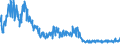 Indicator: New: Privately Owned Housing Starts in the United States by Number of Units in Building, 2 to 4 Units