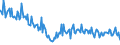 Indicator: New: Privately Owned Housing Starts in the United States by Number of Units in Building, 10 to 19 Units