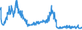Indicator: New: Privately Owned Housing Starts in the United States by Purpose of Construction, Built for Sale Two or More Units