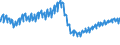 Indicator: New Privately Owned Housing Completions in the United States, Total: One-Family Units