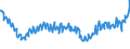 Indicator: New Privately Owned Housing Completions in the United States, Total: Two or More Units