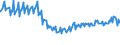 Indicator: New Privately Owned Housing Completions in the United: States by Purpose of Construction, Contractor-Built One-Family Units