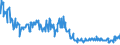 Indicator: New Privately Owned Housing Completions in the United: States by Number of Units in Building, 2 to 4 Units