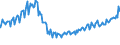 Indicator: New Privately Owned Housing Completions in the United: States by Design Type, Attached One-Family Units