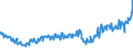 Indicator: New Privately Owned Housing Completions in the United: States by Number of Units in Building, 20 or More Units