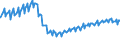 Indicator: New Privately Owned Housing Completions in the United: States by Design Type, Detached One-Family Units