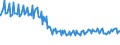 Indicator: New Privately Owned Housing Completions in the United: States by Purpose of Construction, Owner-Built One-Family Units