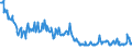 Indicator: New Privately Owned Housing Completions in the United: States by Number of Units in Building, 5 to 9 Units