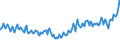 Indicator: New Privately Owned Housing Completions in the United: States by Purpose of Construction, Built for Rent Two or More Units