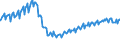 Indicator: New Privately Owned Housing Completions in the United: States by Purpose of Construction, Built for Sale Fee Simple One-Family Units