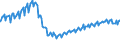 Indicator: New Privately Owned Housing Completions in the United: States by Purpose of Construction, Built for Sale Total One-Family Units