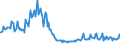Indicator: New Privately Owned Housing Completions in the United: States by Purpose of Construction, Built for Sale Two or More Units