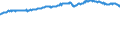 Indicator: New Privately Owned Housing Completions in the United: States, Average Square Feet of Floor Area for One-Family Units