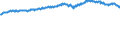 Indicator: New Privately Owned Housing Completions in the United: States, Median Square Feet of Floor Area for One-Family Units