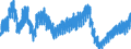 Indicator: New: Privately-Owned Housing Units Completed: Total Units