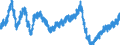 Indicator: New: Privately-Owned Housing Units Completed: Total Units
