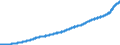 Indicator: Average: Weekly Earnings of Production and Nonsupervisory Employees, Private Service-Providing