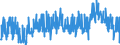 Indicator: Average: Weekly Hours of All Employees, Private Service-Providing