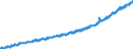Indicator: Average: Hourly Earnings of All Employees, Private Service-Providing