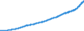 Indicator: Average: Hourly Earnings of Production and Nonsupervisory Employees, Private Service-Providing