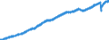 Indicator: Average: mployees, Private Service-Providing