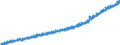 Indicator: Average: Weekly Earnings of All Employees, Private Service-Providing