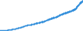 Indicator: Average: Weekly Earnings of Production and Nonsupervisory Employees, Private Service-Providing