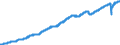 Indicator: Indexes of Aggregate Weekly: Hours of Production and Nonsupervisory Employees, Private Service-Providing