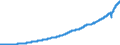 Indicator: Indexes of Aggregate Weekly: Payrolls of Production and Nonsupervisory Employees, Private Service-Providing