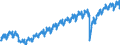Indicator: Indexes of Aggregate Weekly: Hours of All Employees, Private Service-Providing