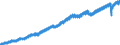 Indicator: Indexes of Aggregate Weekly: Hours of Production and Nonsupervisory Employees, Private Service-Providing