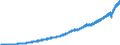 Indicator: Indexes of Aggregate Weekly: Payrolls of Production and Nonsupervisory Employees, Private Service-Providing