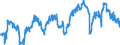Indicator: Average: Weekly Hours of All Employees, Mining and Logging