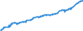 Indicator: Average: Hourly Earnings of All Employees, Mining and Logging