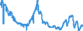 Indicator: Average: ion and Nonsupervisory Employees, Mining and Logging
