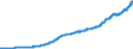 Indicator: Average: Hourly Earnings of Production and Nonsupervisory Employees, Mining and Logging