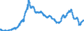 Indicator: Average: mployees, Mining and Logging