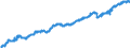 Indicator: Average: Weekly Earnings of All Employees, Mining and Logging