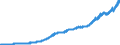 Indicator: Average: Weekly Earnings of Production and Nonsupervisory Employees, Mining and Logging