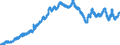 Indicator: Average: mployees-To-All Employees Ratio: Mining and Logging