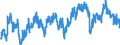 Indicator: Average: Weekly Hours of All Employees, Mining and Logging