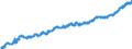 Indicator: Average: Hourly Earnings of All Employees, Mining and Logging