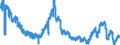 Indicator: Average: ion and Nonsupervisory Employees, Mining and Logging