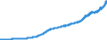 Indicator: Average: Hourly Earnings of Production and Nonsupervisory Employees, Mining and Logging
