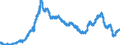 Indicator: Average: mployees, Mining and Logging